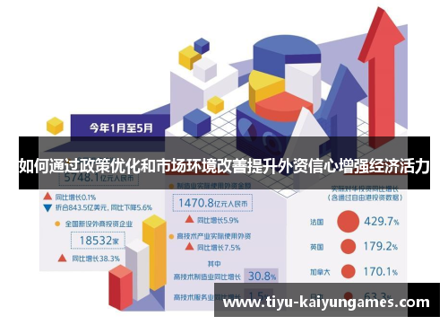 如何通过政策优化和市场环境改善提升外资信心增强经济活力